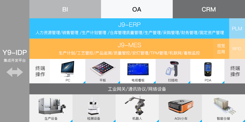 PA真人视讯科技_追溯系统专家